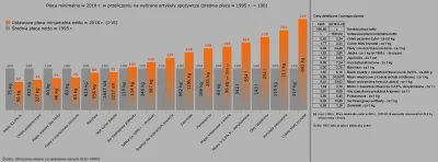 Raf_Alinski - @Dawidino: W 1995 r. marzeniem dla 70% pracowników była płaca 1,5 tys. ...