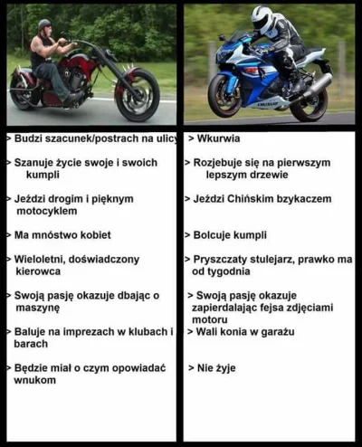 chlorowodor - @Szewa: Kupić motocykl? wybierz mądrze
