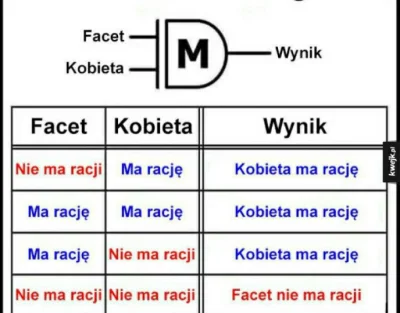 sieczkobrzeczek - Logika