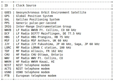 passage - Nasze telefony, komputery i właściwie cała elektronika podłączona do intern...