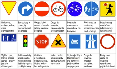 posuck - Jak rowerzyści widzą znaki drogowe ( ͡° ͜ʖ ͡°)
#heheszki