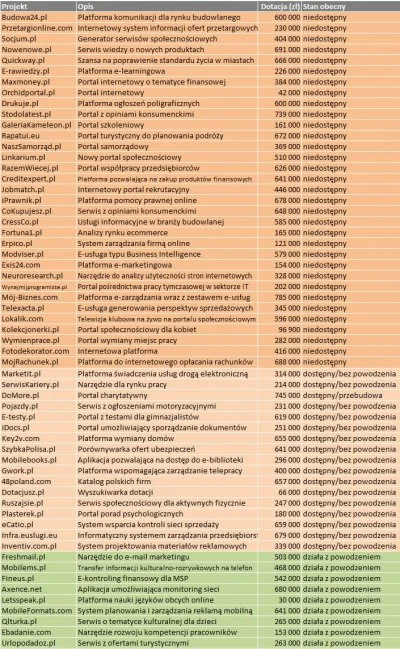 matcheek - "Setki milionów dofinansowania" to raczej nic dobrego nie wróży.

To tro...