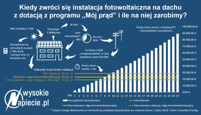 Snap - @StanislawAniol: podpinam się z obrazkiem z miniaturki