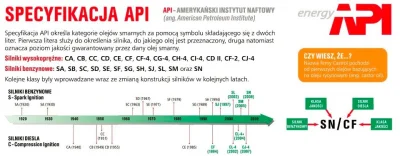 emerjot - @peele: tak, kazdy olej spełnia normy dla benzyny i diesla jednocześnie ---...