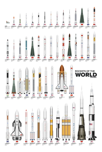 J-23 - wielkość rakiet do porównania
ciekawostką jest porównanie udanych startów do ...