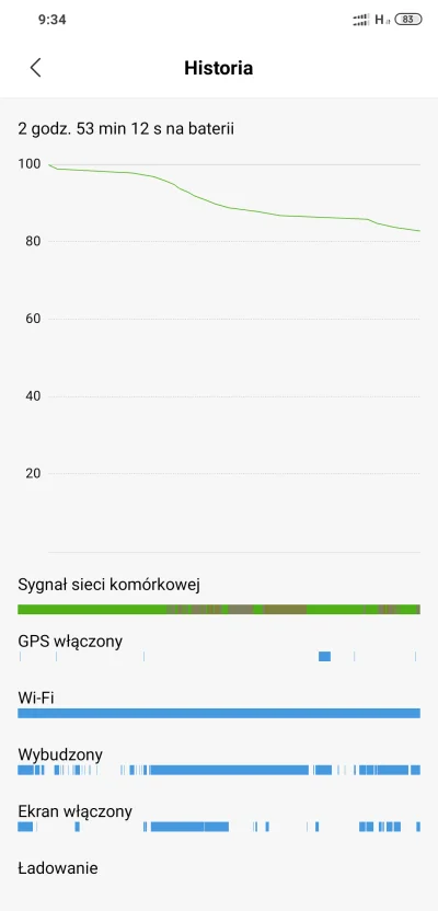 Datface - Czołem.
Mam problem ze swoim xiaomi mi 8. Bateria od jakiegoś czasu dużo k...