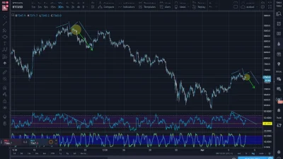 muciek112 - Wczorajszy dzień po chwilowym - 50 % finalnie zamnięty na 102 %+, a dziś ...