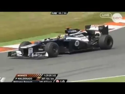 TiagoPorco - To dzieje się naprawdę!
Pastor Maldonado best crashes & unsafe overtake...