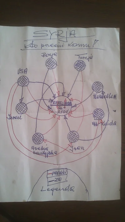 ColaNo7 - Patrzcie mirasy, co mój #dziadzio zaaferowany w sprawy międzynarodowe rozkm...