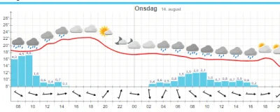 Kolarzino - dzisiaj 22 C i deszcz, jutro 16 C i deszcz, zajebisty, #!$%@?, sierpień x...