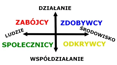 Taiffun - Co sądzicie o teście psychologicznym dla graczy Bartle'a?

Można zrobić sob...