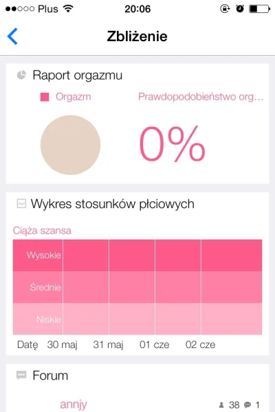 Achaa - Jest taka aplikacja gdzie #rozowypasek moga wpisywać kiedy mają okres itd. 
...