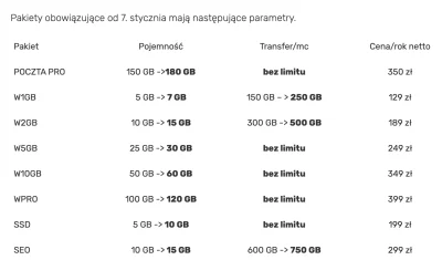 tylkoatari - IKS #!$%@? DE linuxpl x3 podniósł cene hostingu z dnia na dzień . Co pol...