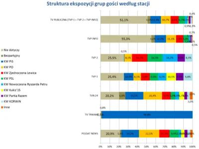 GilbertEatingGrape - a jak to inaczej nazwać niż p---------a lub korupcja?