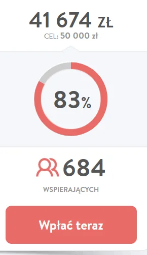 malammi - Siema Mirki. Jestem ciekawa ile kasy wpłynie na konto zbiórki po Interwencj...