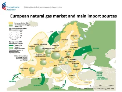 kraggthegrimm - @Xaveri: Bzdura
Struktura importu gazu w EU w obrazku w załączniku. ...