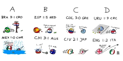 aleksander_z - #mundial #polandball