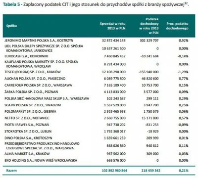 mborro - @JerryBoy: U mnie patriotyzm skończył się gdy zobaczyłem tę tabelę obrazując...