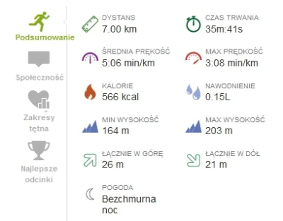 marooned - 1457.41 km - 7.00 km = 1450.41 km



Trzydziesty trzeci trening. Akurat ok...