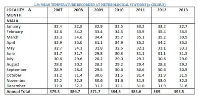 Nieskonczony_logi - Znalezione w dokumentach pewnego ministerstwa na temat pogody w S...