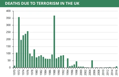 TastyTofu - #terroryzm #uk #polityka