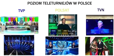 xDawidMx - Poziom teleturniejów w Polsce
Dla tych co się nie mogą doczytać to przy M...