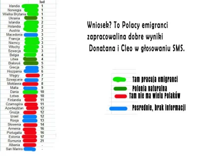 szurszur - Analiza graficzna głosów telewidzów podczas konkursu Eurowizji. Dobre miej...