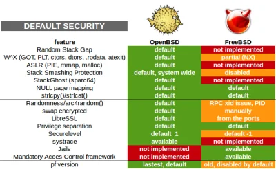 frex - @majsterV2: Zabrakło OpenBSD na końcu ( ͡° ͜ʖ ͡°)