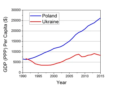 btr - > Za 10lat obudza sie reka w nocniku jak cala Ukraina bedzie niemiecka a im zos...