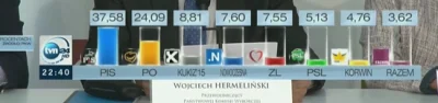 FarvickWypok - #wynikiwyborow 



#wybory
