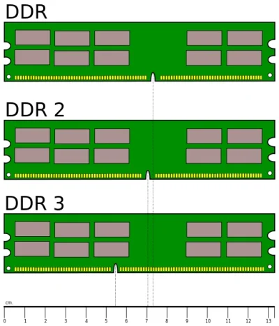Patrol220 - > Moduły z pamięcią DIMM DDR3 mają przesunięte wcięcie w prawą stronę w s...