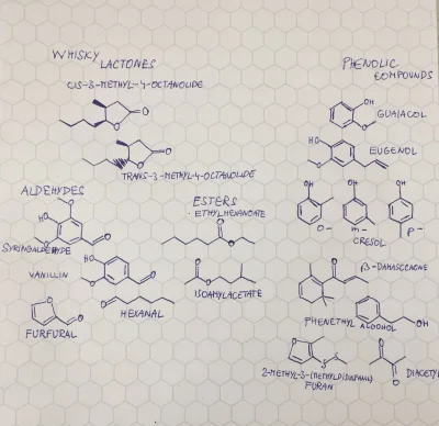 xandra - Benz Note to zeszyt przeznaczony specjalnie dla chemików ( ͡° ͜ʖ ͡°) Oraz ps...