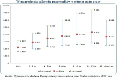 WesolekRomek - @plotkiit: Weź po uwagę liczbę godzin pracy , często w Warszawie trzeb...