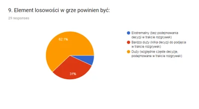 lacuna - Większość z Was oczekuje nieco bardziej skomplikowanej gry z elementami mene...