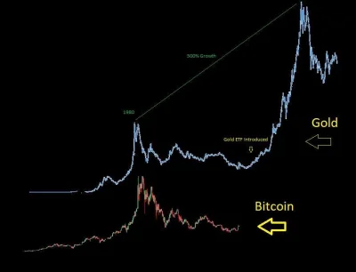 szyx22 - Lecimy na 60000 $ ( ͡° ͜ʖ ͡°)
#bitcoin #kryptowaluty