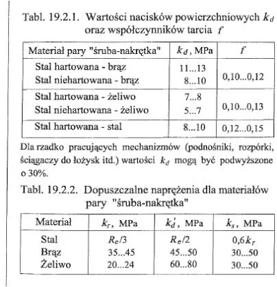 ZajebbcieTrudnyNick - @Querto: czemu robisz z mosiądzu a nie z brazu?