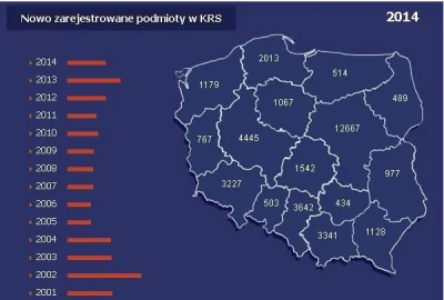 fir3fly - > Balcerowicz ma za sobą świetne statystyki, po jego kadencji najwyższe bez...