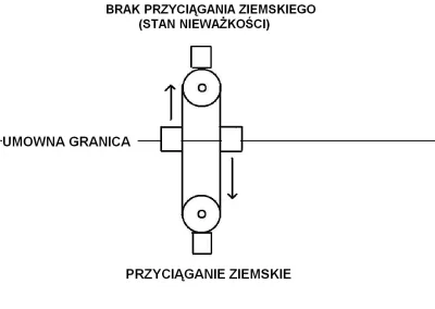 PanEpileptyk - Czy gdyby istniała granica łącząca bezpośrednio przyciąganie ziemskie ...