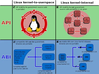Grzybek____ - #kernel #linux #informatyka #ciekawostki #rozrywka