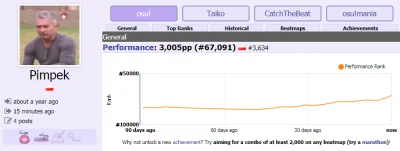 antyanalogia - 3000pp weszło (｡◕‿‿◕｡)
#osu