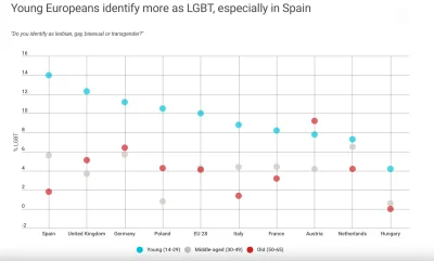 T.....r - Jaki procent społeczeństwa stanowią osoby LGBT? 

Kilka faktów 
W Polsce...