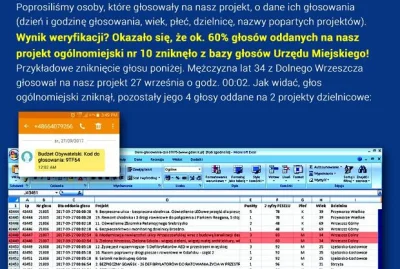 q.....q - Roger Jackowski wystąpił do urzędu miasta o udostępnienie pełnej bazy danyc...