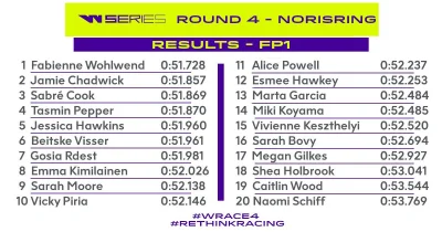 lukasz-glowacki - #wseries #gosiardest #rdest #fw #f3w #f1