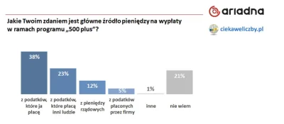 aktoglupijest - Taka jest świadomość ekonomiczna naszego społeczeństwa. Ale PiS to na...