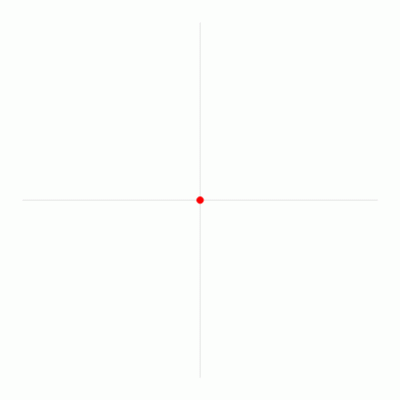 Nooser - Prosty gif pokazujący, czym jest π.

#ciekawostkimatematyczne #matematka