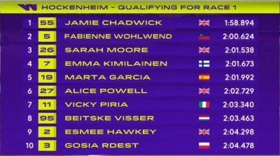 Xulodue - #wseries