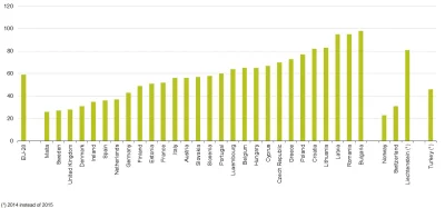 p.....a - @pogop ))¯\(ツ)/¯ ilość wypadków smiertelnych na milion mieszkańców