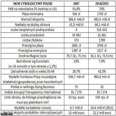tomski84 - @MRKRUS: Polska w ruinie :)