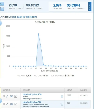 atencjon - Ile zarabia się na #adfly
Album wyświetliło 23,6 tys. osób
W link z rekl...