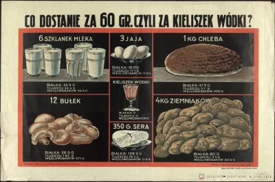 WezelGordyjski - #plakatypropagandowe

Znaleziono na reddicie. Plakat z 1928 roku.